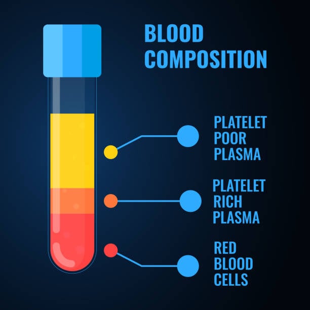 PRP Blood composition