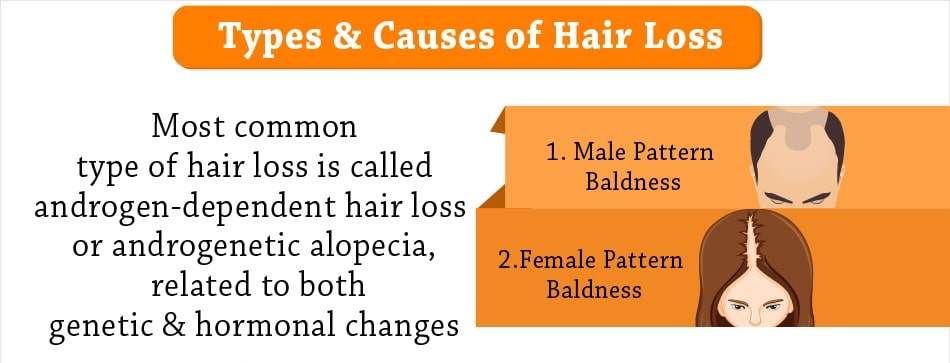 Baldness causes