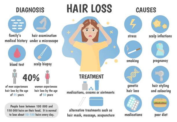 Hair loss remedies Pakistan