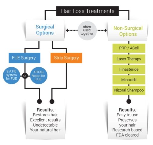 hair loss treatment options Pakistan